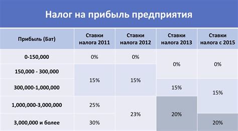 в рф налог на прибыль на форекс